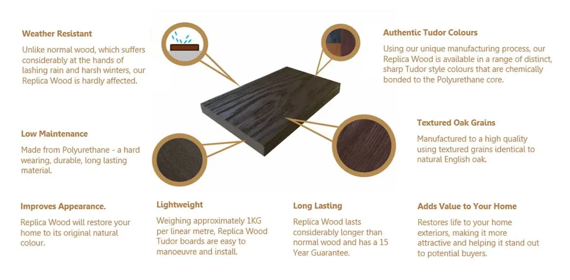 Showing the benefits of using Samples colours for The solution is rotten An example of rotten mock tudor boards